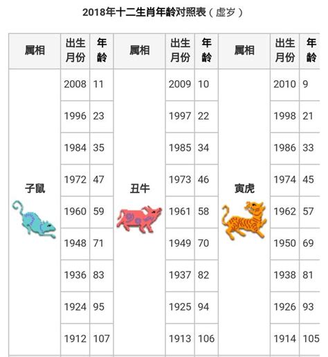 民國67年生肖|【十二生肖年份】12生肖年齡對照表、今年生肖 